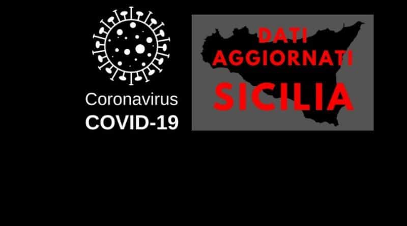 Coronavirus dati aggiornati sicilia